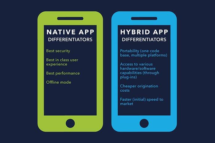 Hybrid Apps Hybrid-Apps