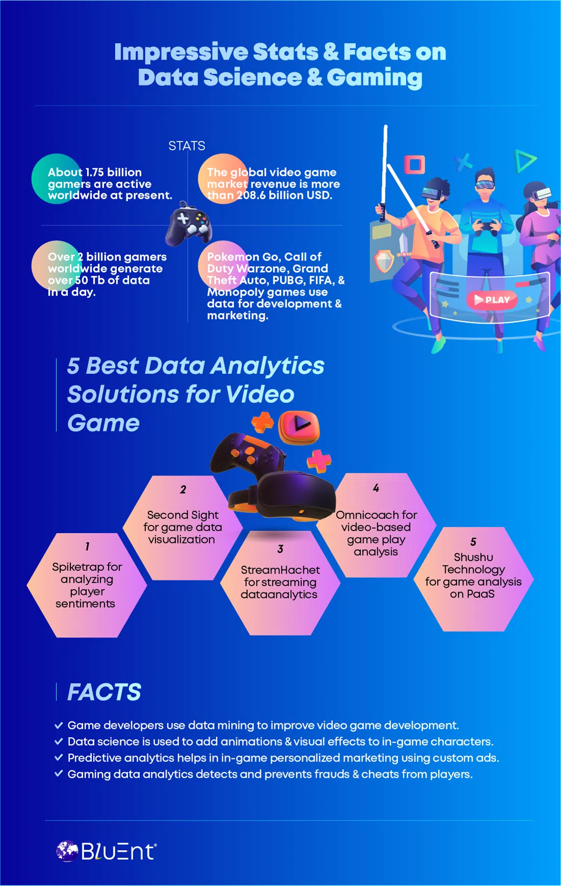 Impressive statistics and facts on data analytics in the gaming