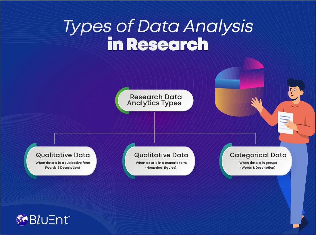 research analysis
